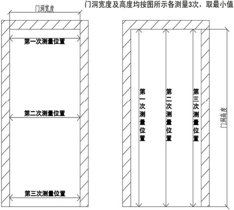 大樓大門尺寸